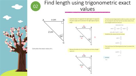 Trigonometry Using Exact Values Non Calculator Powerpoint