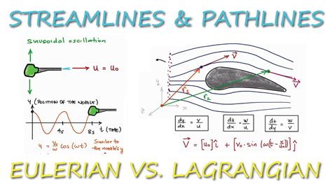 Streamlines Pathlines And Streaklines Eulerian Vs Lagrangian In 10