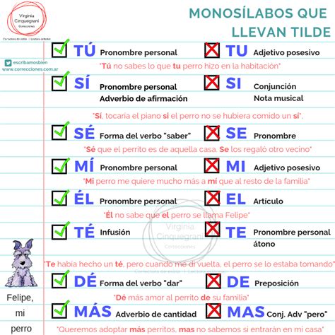 Monosílabos ¿con Tilde O Sin Tilde