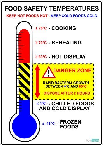 Food Safety Temperatures Sign High Quality Self Adhesive Glossy