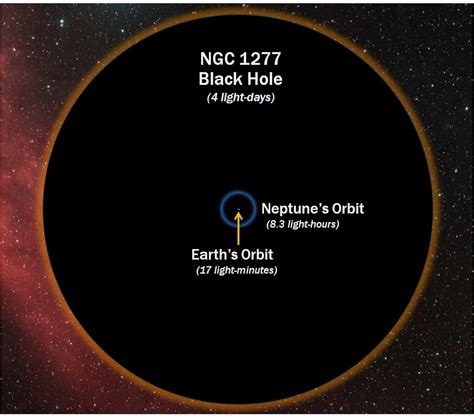 Overmassive Black Hole Holds The Mass Of 17 Billion Suns