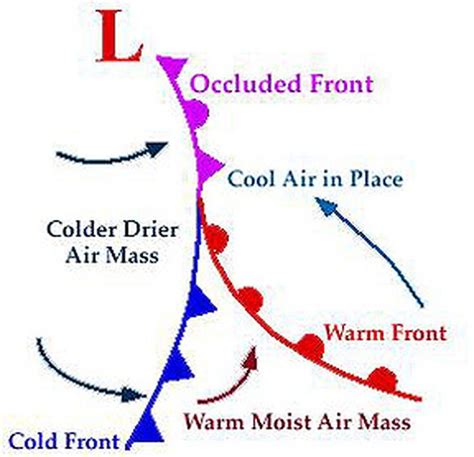 What Is The Weather Map Symbol For An Occluded Front Us States Map