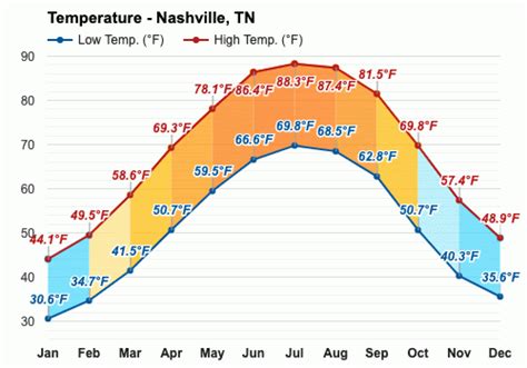 January Weather Winter 2024 Nashville Tn