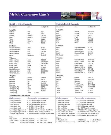 Printable Metric To Standard Conversion Chart Metric Conversion Chart