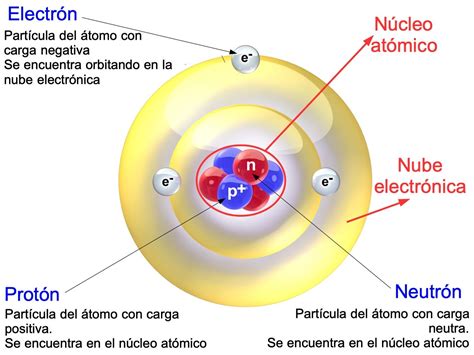 Partes De Un Atomo Con Nombres Abc Fichas Images And Photos Finder