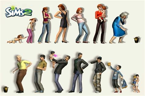 Mundosims Los Sims 2