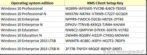 The internet download manager (idm) is the speediest and efficient application that downloads any file with 5 times as idm supports more than 150 web browsers so it can download whichever is the site. Latest Software Keygen and Serial Number : Windows 10 ...