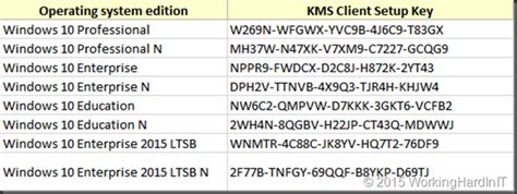 You find your windows 10 os is not activated and you lost the product key? Latest Software Keygen and Serial Number : Windows 10 ...