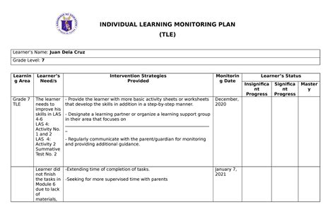 Ilmp Sample Tle Monitoring Tool For Learners Individual Learning