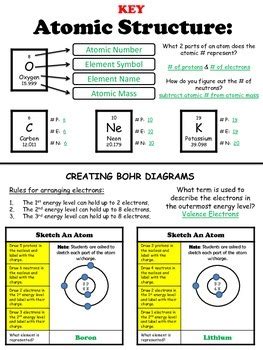 The atomic number is the same as the number of. Atomic Structure Worksheet by For the Love of Science | TpT