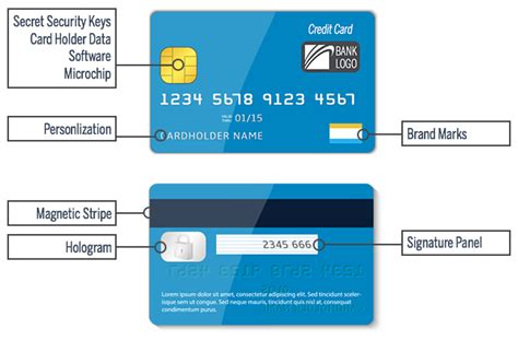 An atm card is a bank card used to access an atm. Chase temporary debit card - Best Cards for You