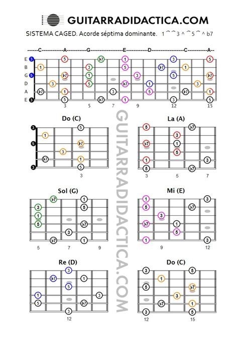 Caged S Ptima Dominante Guitarra Did Ctica