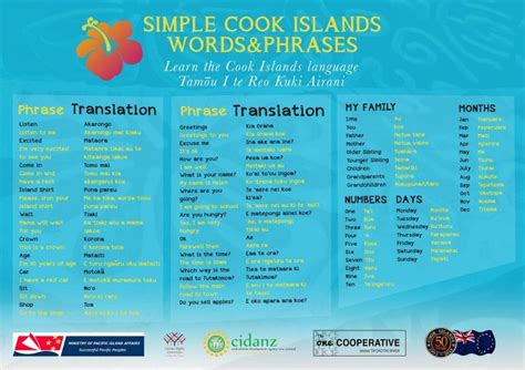 Cook Islands Language Phrases Translated Into English Language For Cook