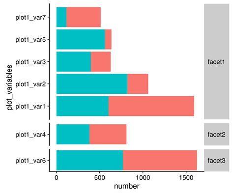 R Ggplot Align Multiple Faceted Plots Facets All Different Sizes Stack Overflow