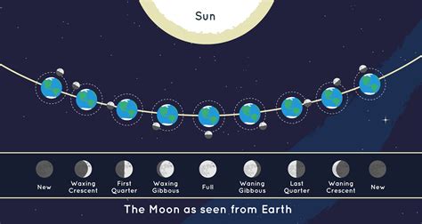 Waxing Crescent Moon Phase Facts And Info The Planets