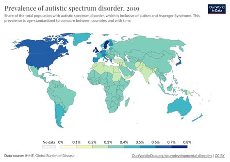 Autism Spectrum Disorder Areas