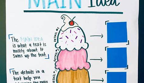 Main Idea and Main Topic Anchor Chart Ideas - Elementary Nest