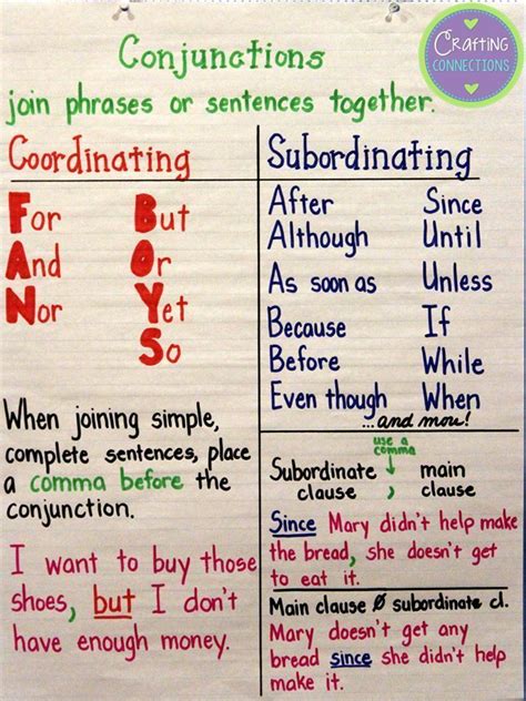 Conjunction Anchor Chart Teaching Writing Writing Lessons