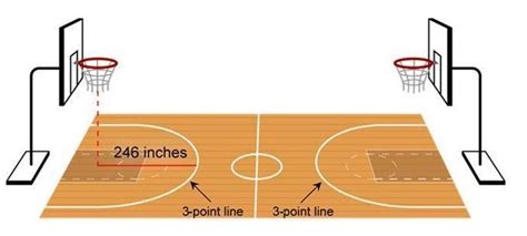 Basketball Court Dimension With Diagram And Layout Drawing Basketball