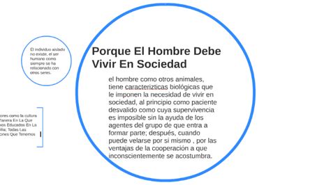 Porque El Hombre Debe Vivir En Sociedad By Ibeth Daniela Torres Molina