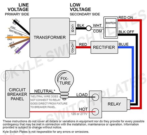 Low Voltage House Wiring