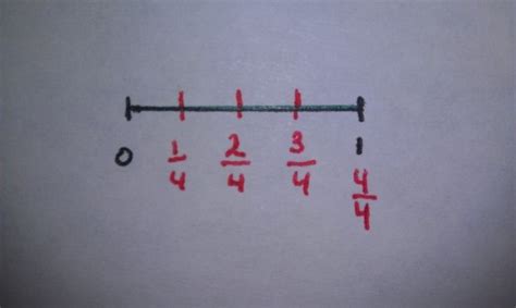 How To Teach Fractions And Measurement Skills With A Ruler
