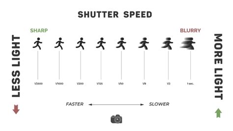 Camera Basics An Introduction To Shutter Speed Vicinity Studio