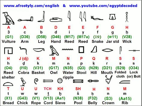 Lesson 4 Egyptian Hieroglyphics Ancient Egypt Hieroglyphics