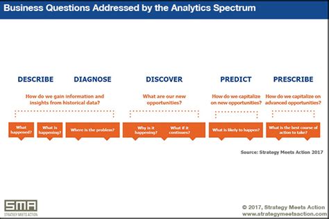 Insurance ai and innovative tech usa 2021. Big Data, A.I., Geospatial Revolutionize Insurance Analytics - Insurance-Canada.ca - Where ...