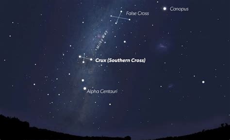 The Southern Cross Asterism Facts Information History Definition