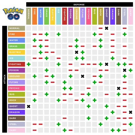 Pokemon Tera Type Chart