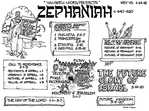 2 i will completely sweep away. Zephaniah - the minor prophets