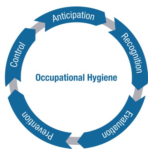 The Need For Occupational Hygiene In The Workplace Geozone Environmental