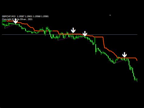 Trend indicator mt4 is regarded as one of the highly popular forex trading platforms. Trendline Breakout Indicator Mt4 Fxgoat : Free Trend Lines ...
