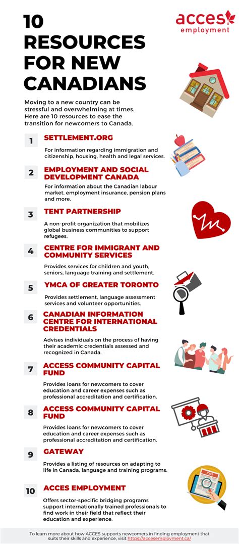 Infographic 10 Resources For Newcomers To Canada Acces Employment