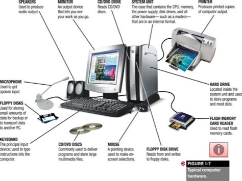 Understanding Computer System