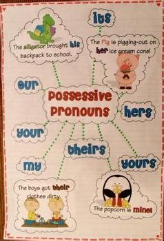 Once you find your worksheet, click on. Possessive Pronoun Anchor Chart by The Groovy Grandma | TpT