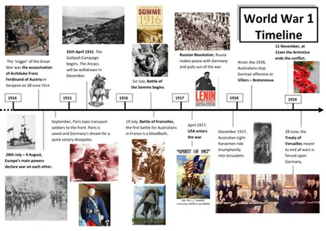 World War 1 Timeline Activity By Gilberto Teaching Resources Tes