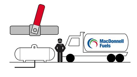 Propane Safety Tips Running Out MacDonnell Fuels YouTube