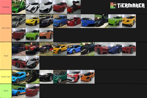 GTA TOP RACE CARS TIER Tier List Community Rankings TierMaker
