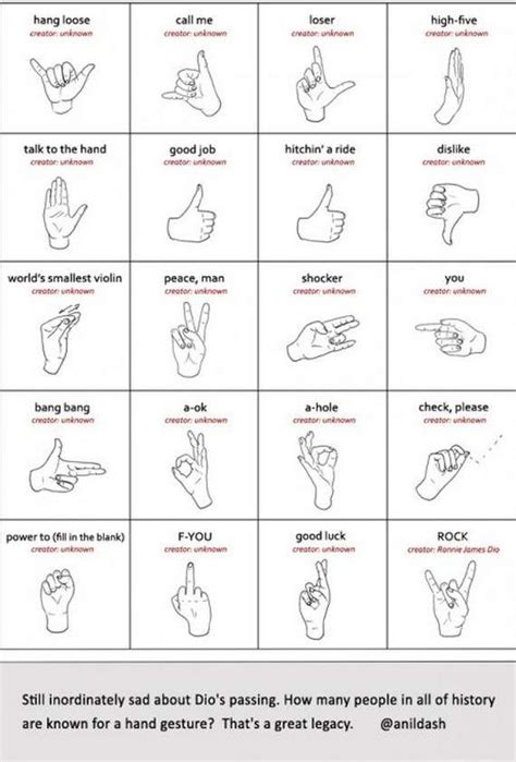 Most Popular Italian Hand Gestures Sign Language Alphabet Sign