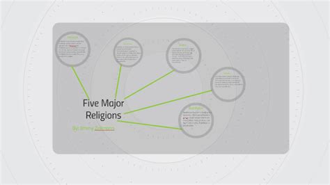 Five Major Religions By Jimmy Zeilmann