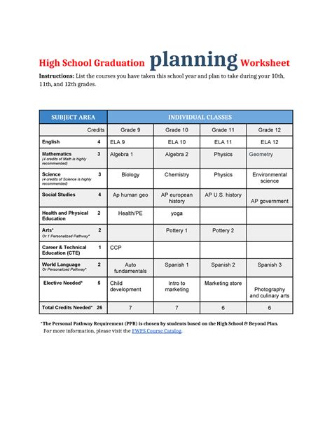 High School Graduation Planning Worksheet High School Graduation