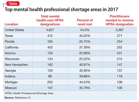 Advancing The Role Of Advanced Practice Psychiatric Nurses In Todays