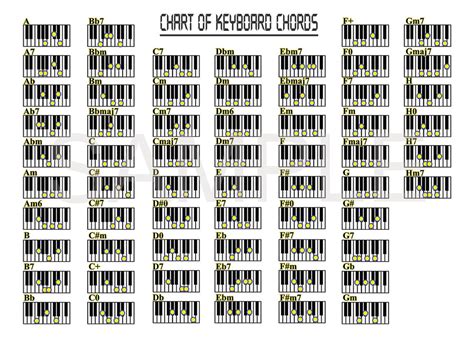 Keyboard Piano Chords A3 Poster Print Hal668