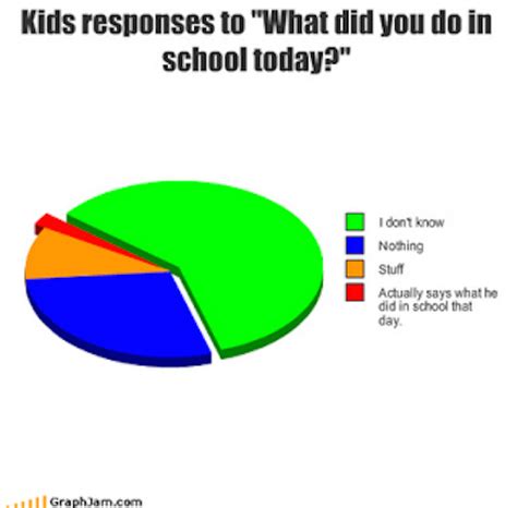 The 21 Funniest Pie Charts About School Smosh Funny Charts Funny