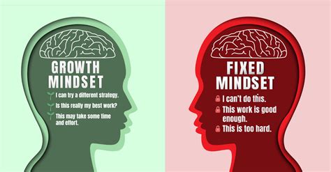 What Is A Growth Mindset Maximising Human Performance In The Workplace