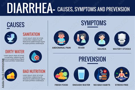 Diarrhea Symptoms And Prevention Infographic Templet Stock Vector