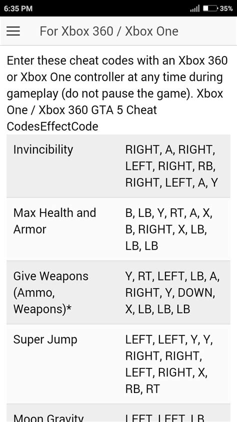 Cheat Code For Gta 5 Grand Theft Auto V Games Apk For Android Download