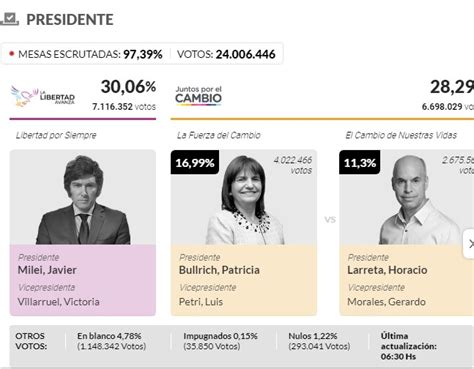 Elecciones Paso Argentina Vot Este Domingo Y Se Conocieron Los